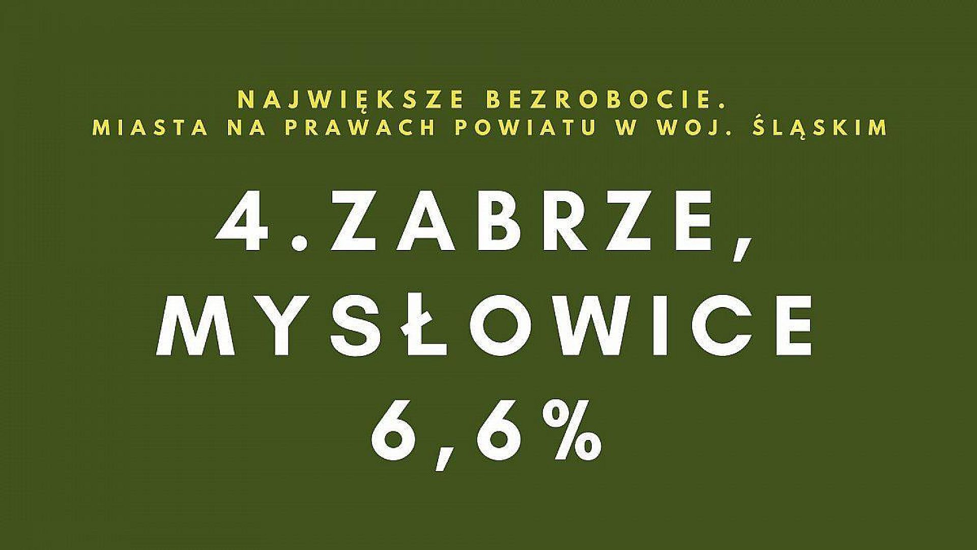 Zabrze Zabrze