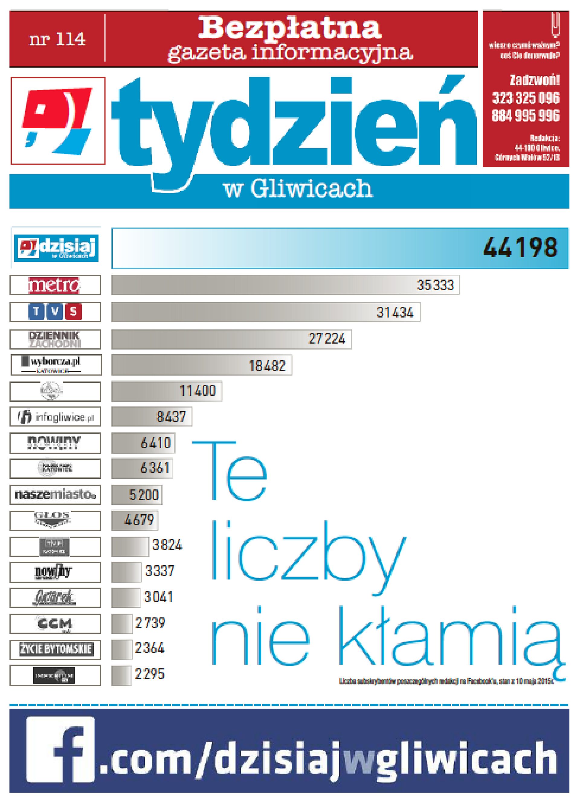 Gazeta gliwice Gazeta gliwice