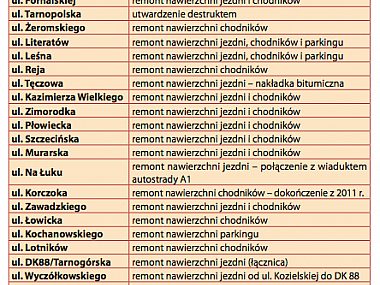 Sprawdź czy wyremontują Twoją ulicę Zrzut ekranu 2012 04 12 o 13 59 17