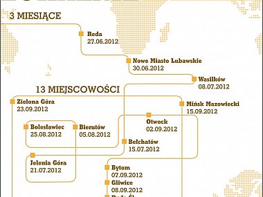 Poznaj globalne problemy z festiwalem Globalny Lokalnie Dc45d75a725d95012d163ad4aae9c1e4